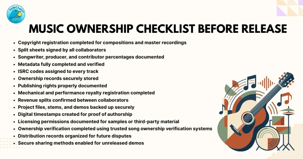 music ownership before release